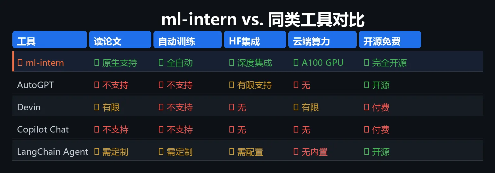 竞品对比表