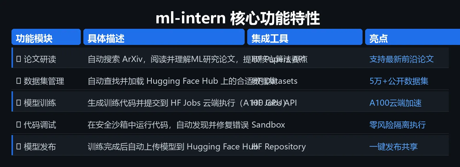 功能特性表