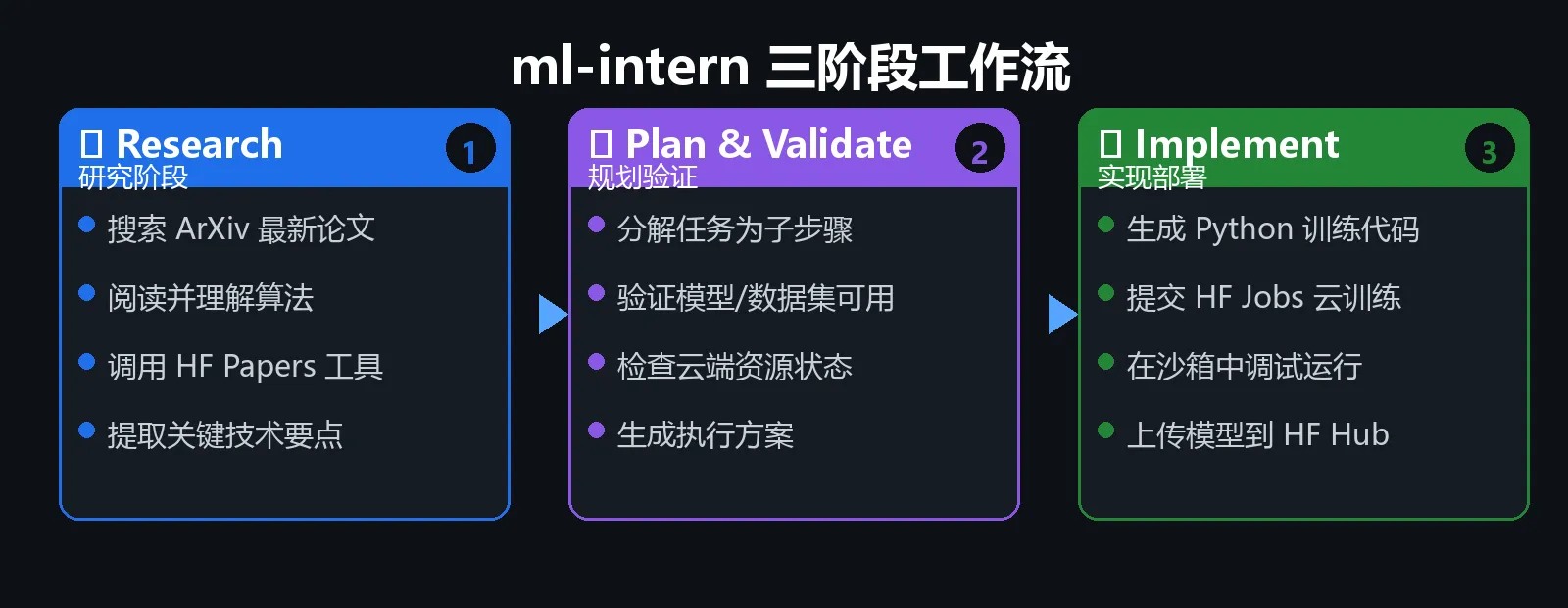 工作流程图