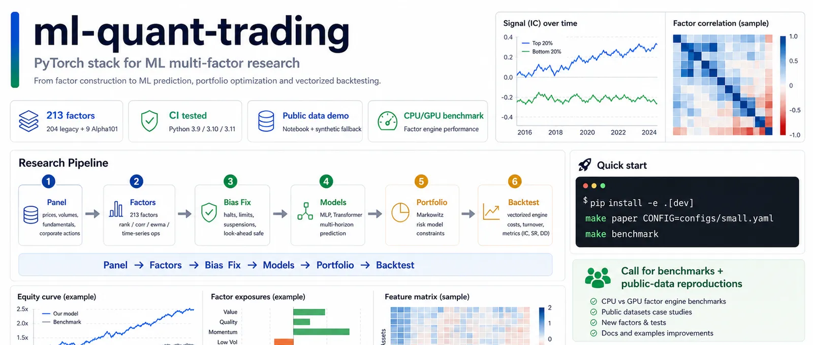 一天批量跑 213 因子 ML 量化策略｜（ml-quant-trading）