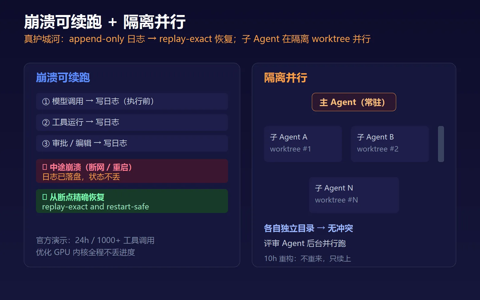 崩溃续跑与并行架构