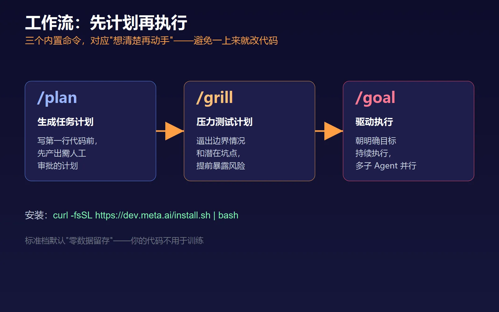 工作流:先计划再执行