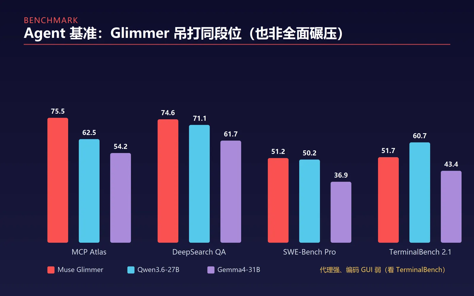benchmark