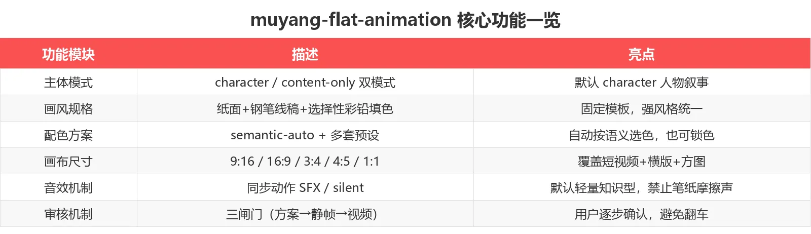 muyang-flat-animation 核心功能一览