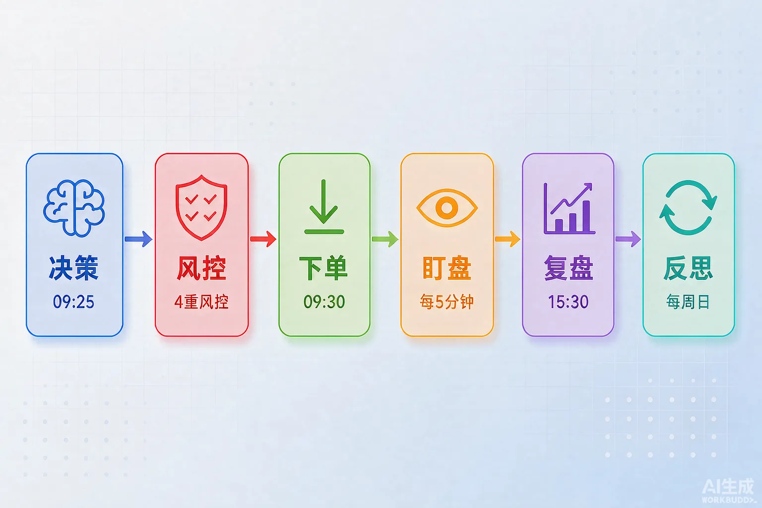 MX Trader Bridge 架构图