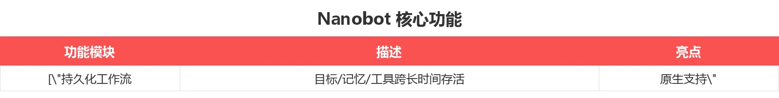 Nanobot 核心功能对比