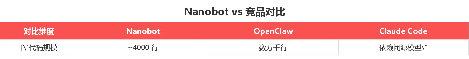 Nanobot vs 竞品对比