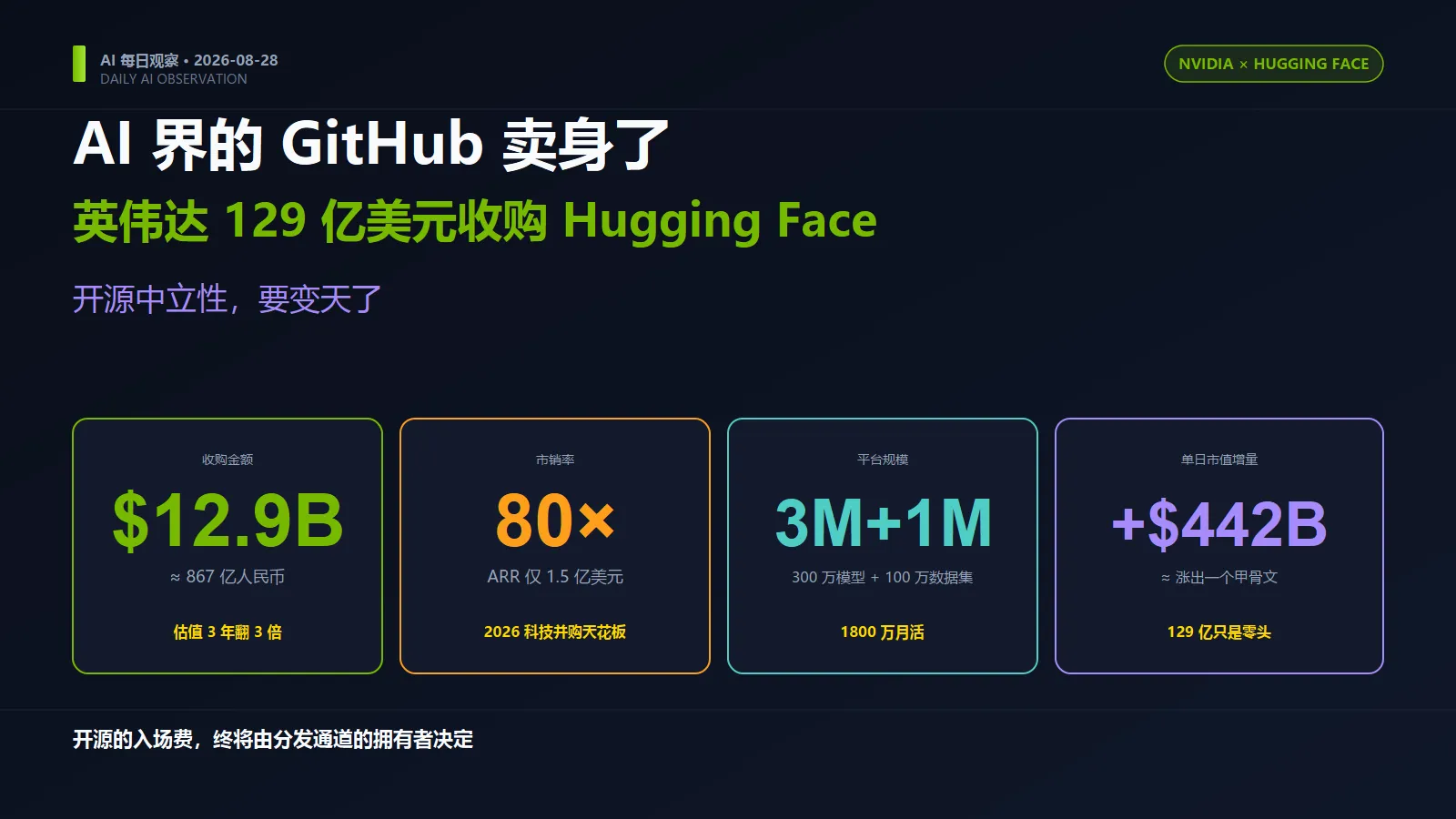 AI 界的 GitHub 卖身了：英伟达 129 亿美元收购 Hugging Face，开源中立性要变天