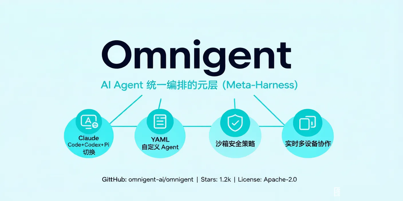 Omnigent