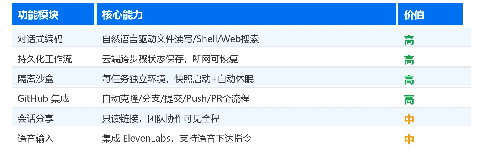 功能对比表