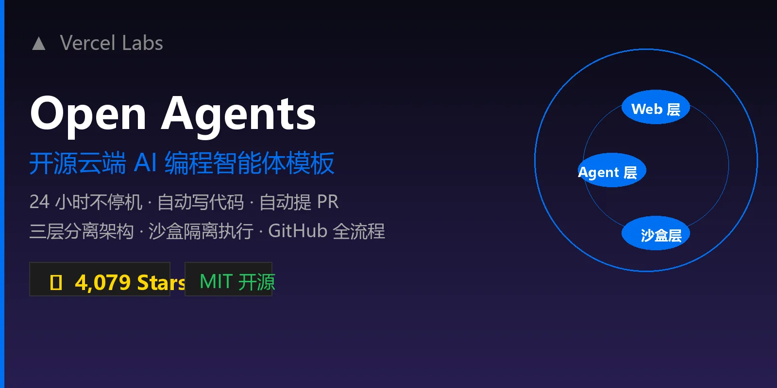 🔥【今日推荐 Open Agents】：Vercel 官方出品！24小时不关电脑也能自动写代码、提 PR 的 AI 编程神器