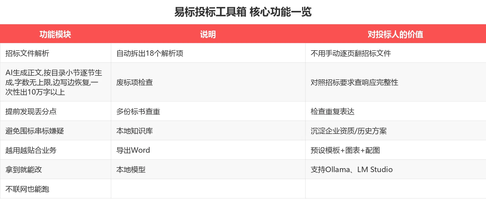 功能一览表