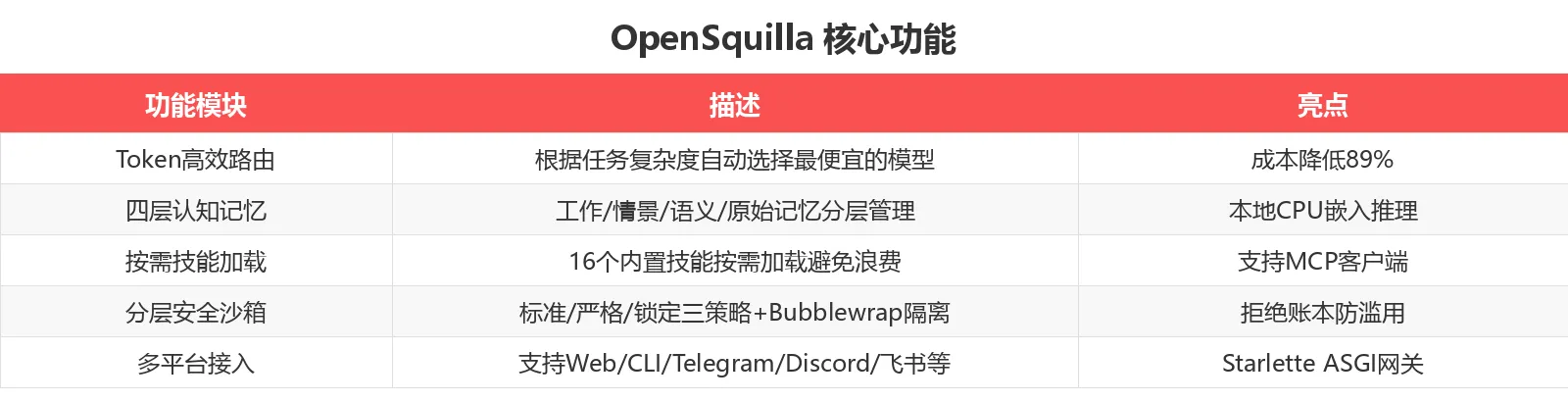 功能对比表
