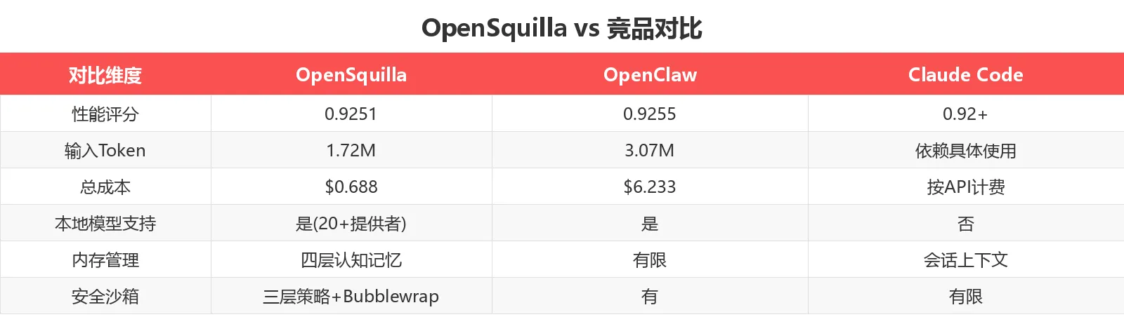 竞品对比表