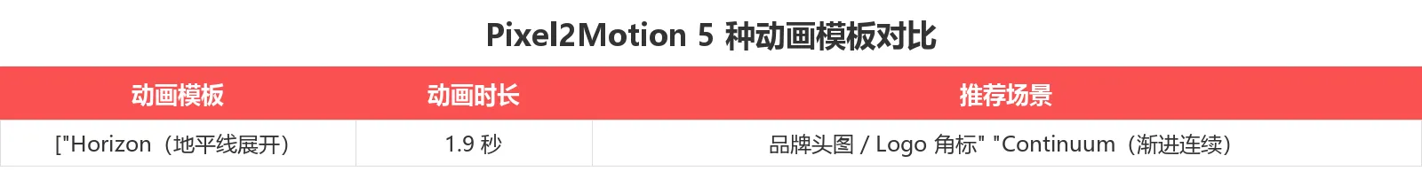 功能对比表