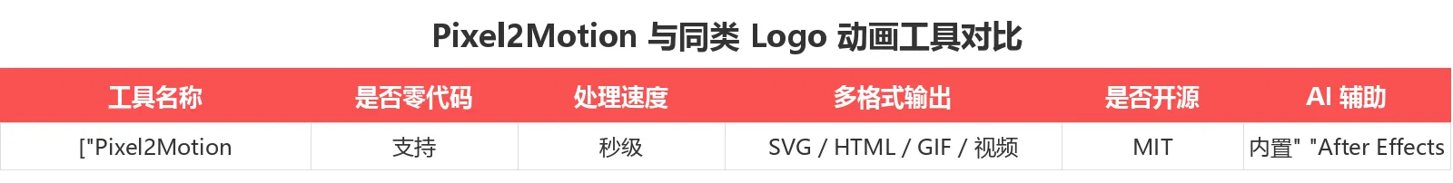 竞品对比表