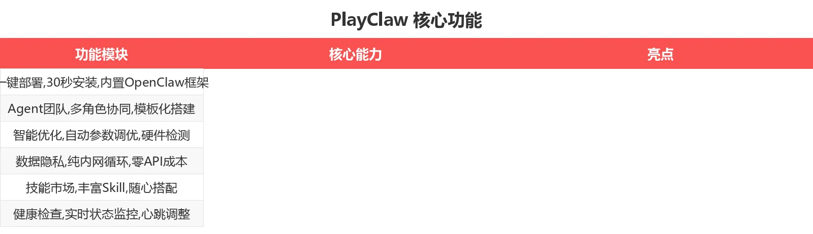 PlayClaw 核心功能