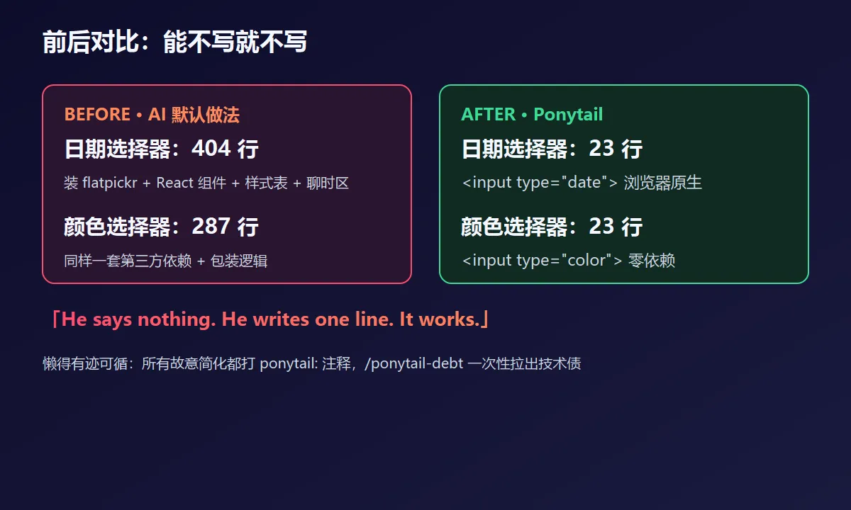 前后对比