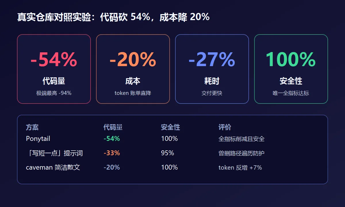 基准测试对比