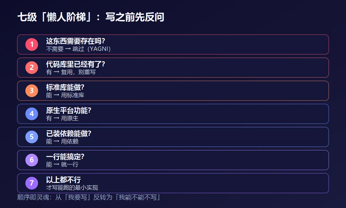 七级懒人阶梯