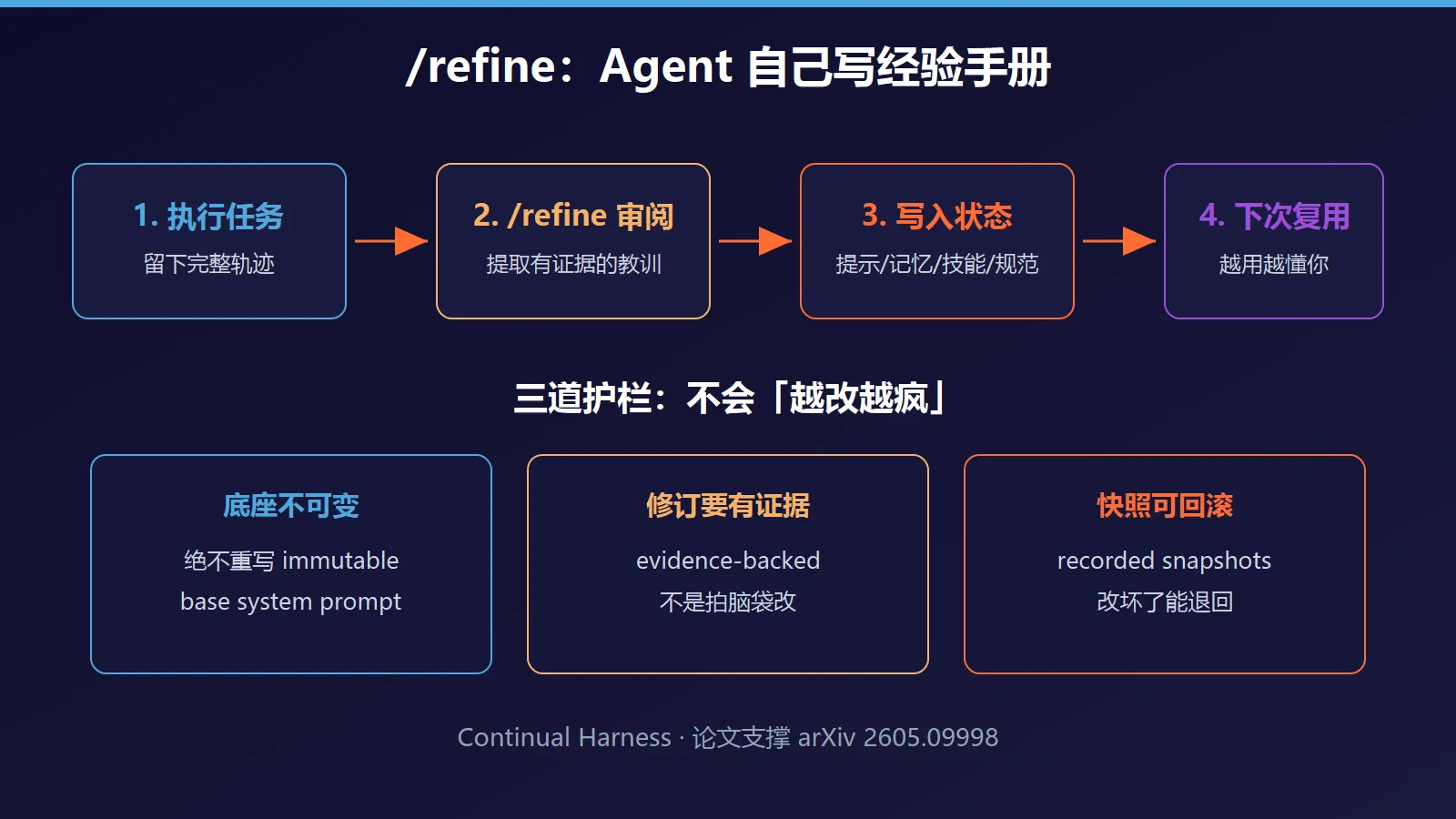 refine