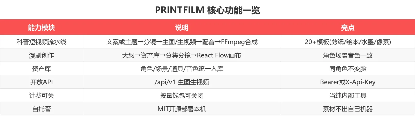 PRINTFILM 核心功能