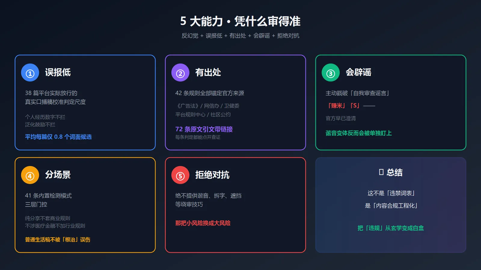 图 3: 5 大能力卡片——误报低/有出处/会辟谣/分场景/拒绝对抗