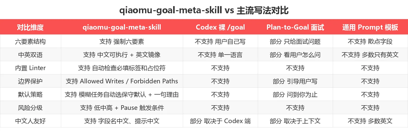 竞品对比表