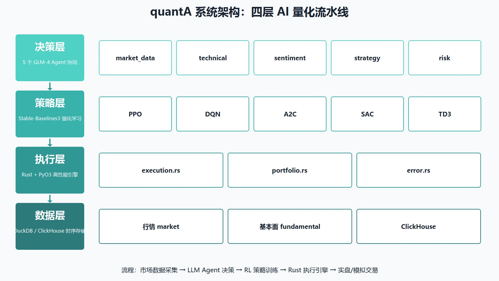 架构图