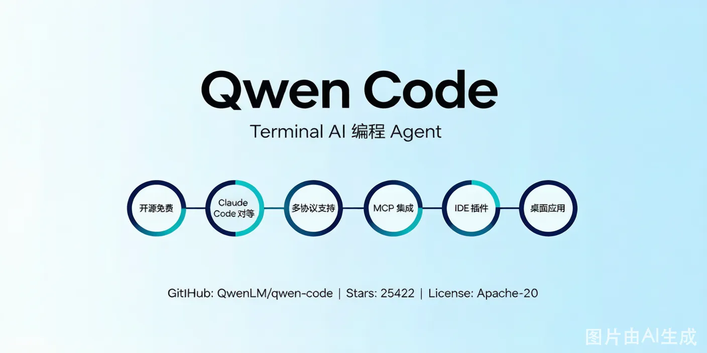 Qwen Code