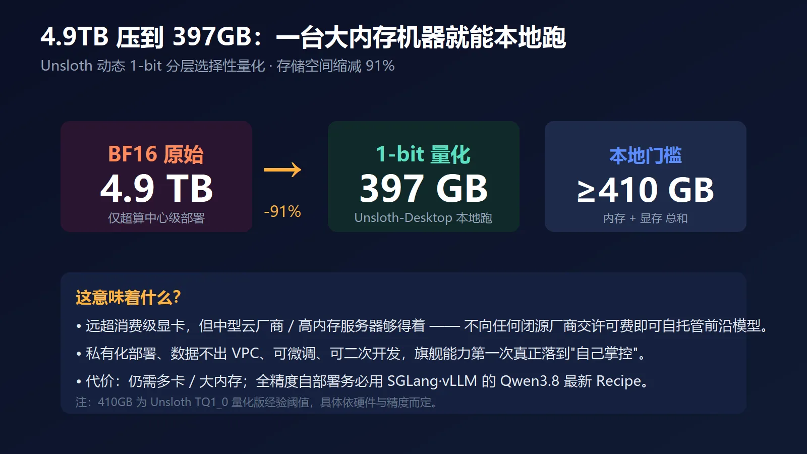 Qwen3.8 模型压缩与本地部署