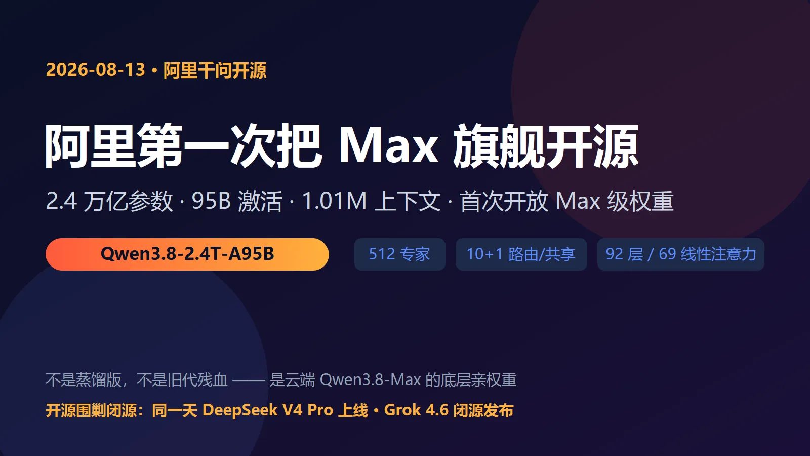 阿里第一次把 Max 旗舰开源：2.4 万亿参数的 Qwen3.8 来了
