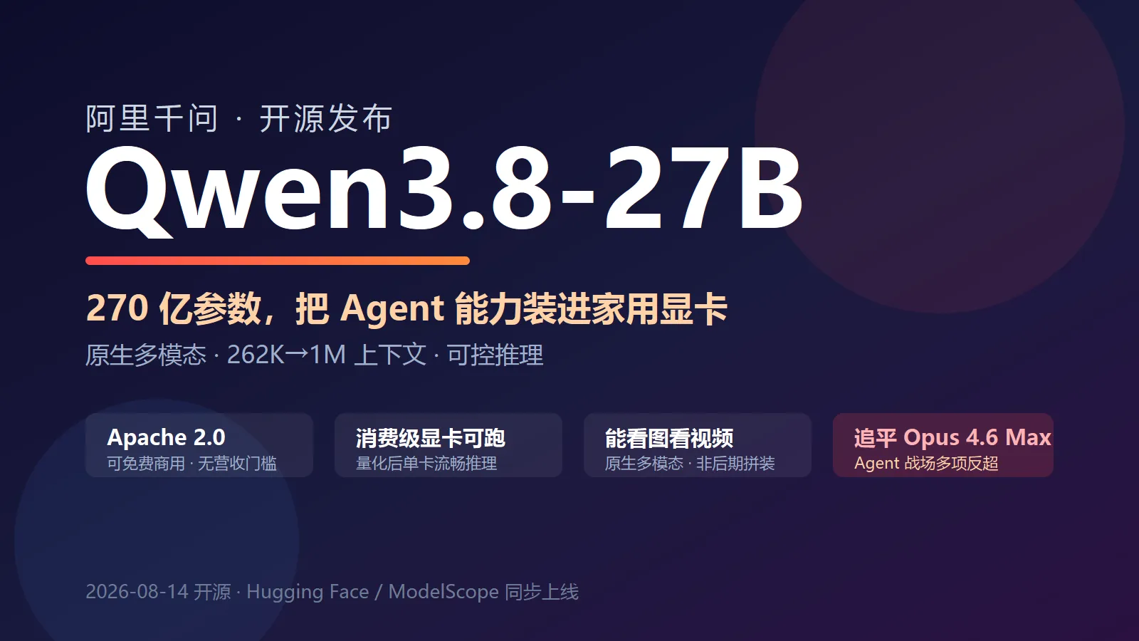 270亿参数的小模型，在 Agent 战场上追平了 Claude Opus：阿里开源 Qwen3.8-27B