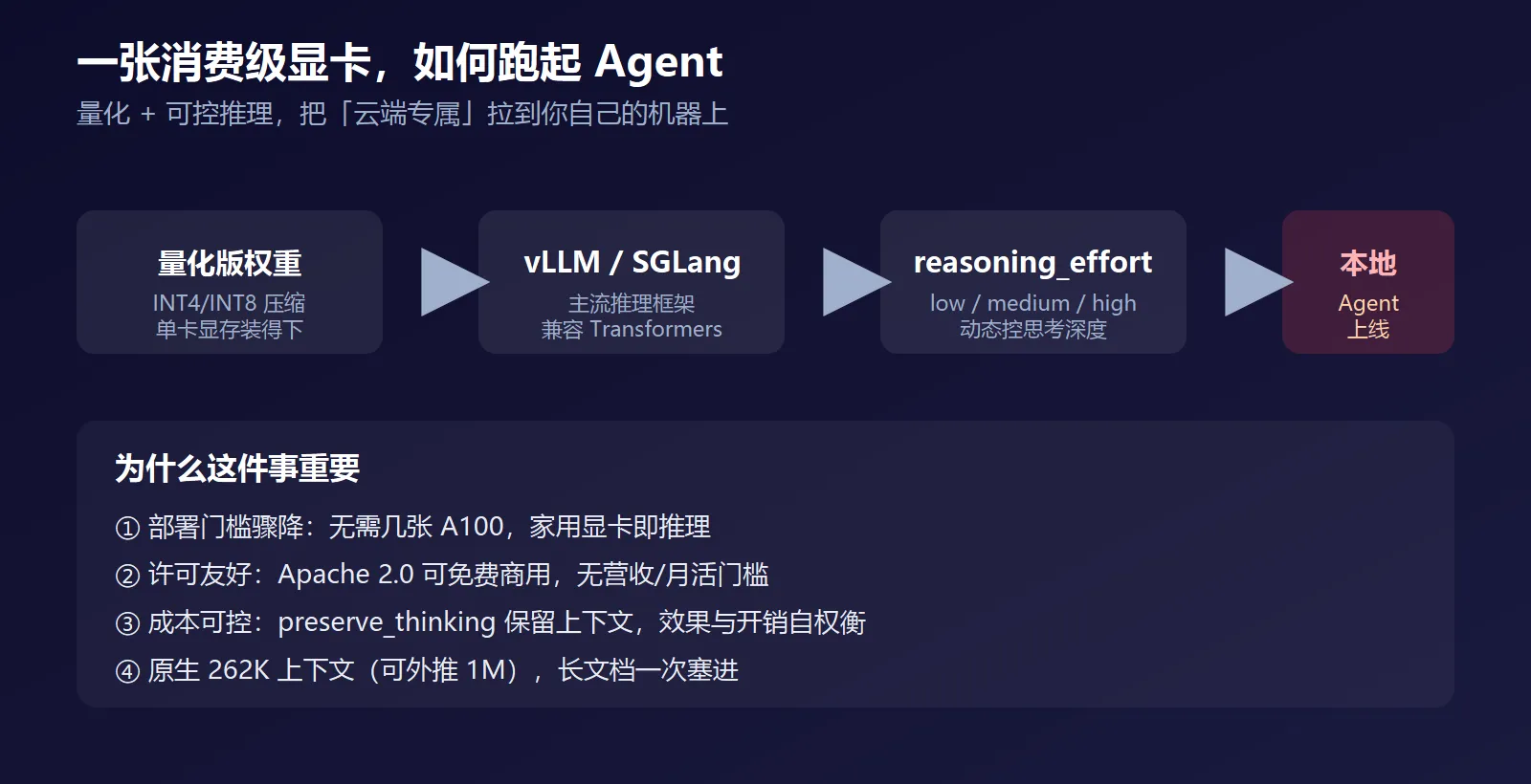 一张消费级显卡如何跑起本地 Agent：量化 + 主流推理框架 + 可控推理