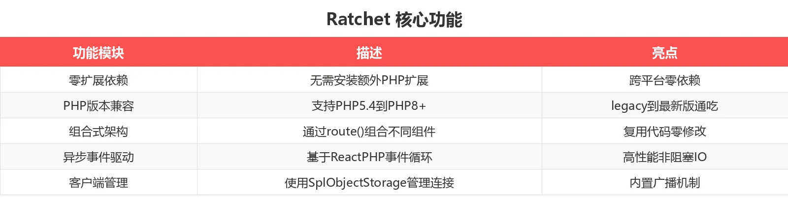 功能对比表