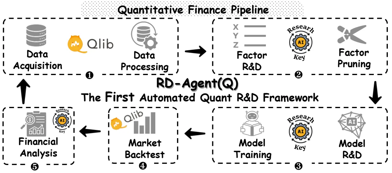 RD-Agent(Q) 量化框架