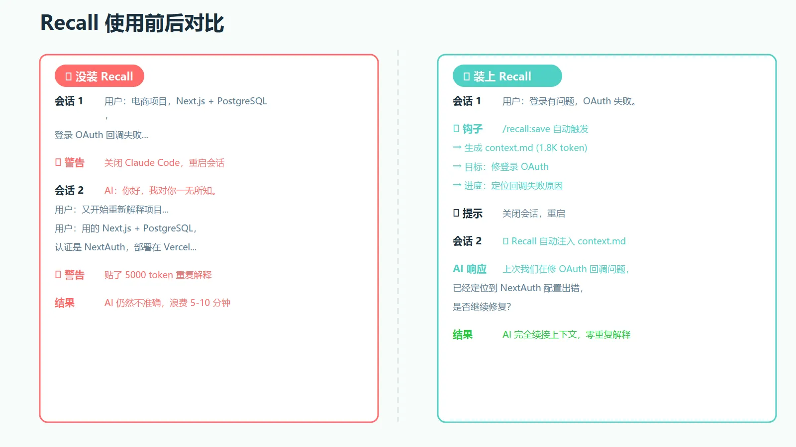 没装 Recall vs 装上 Recall 的对话场景对比