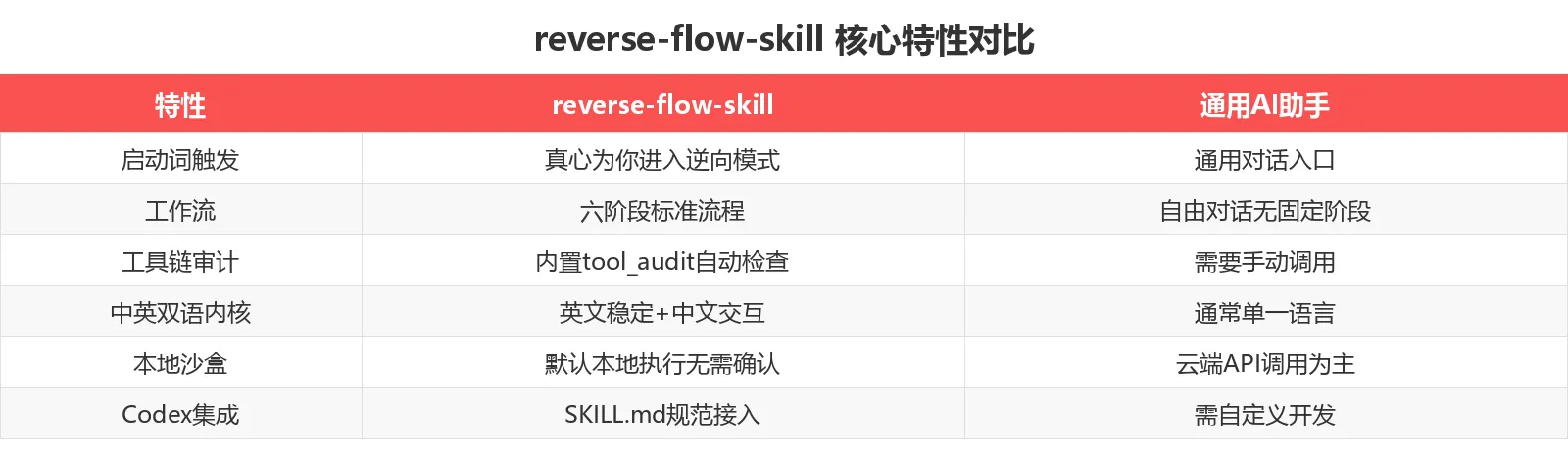 功能对比表