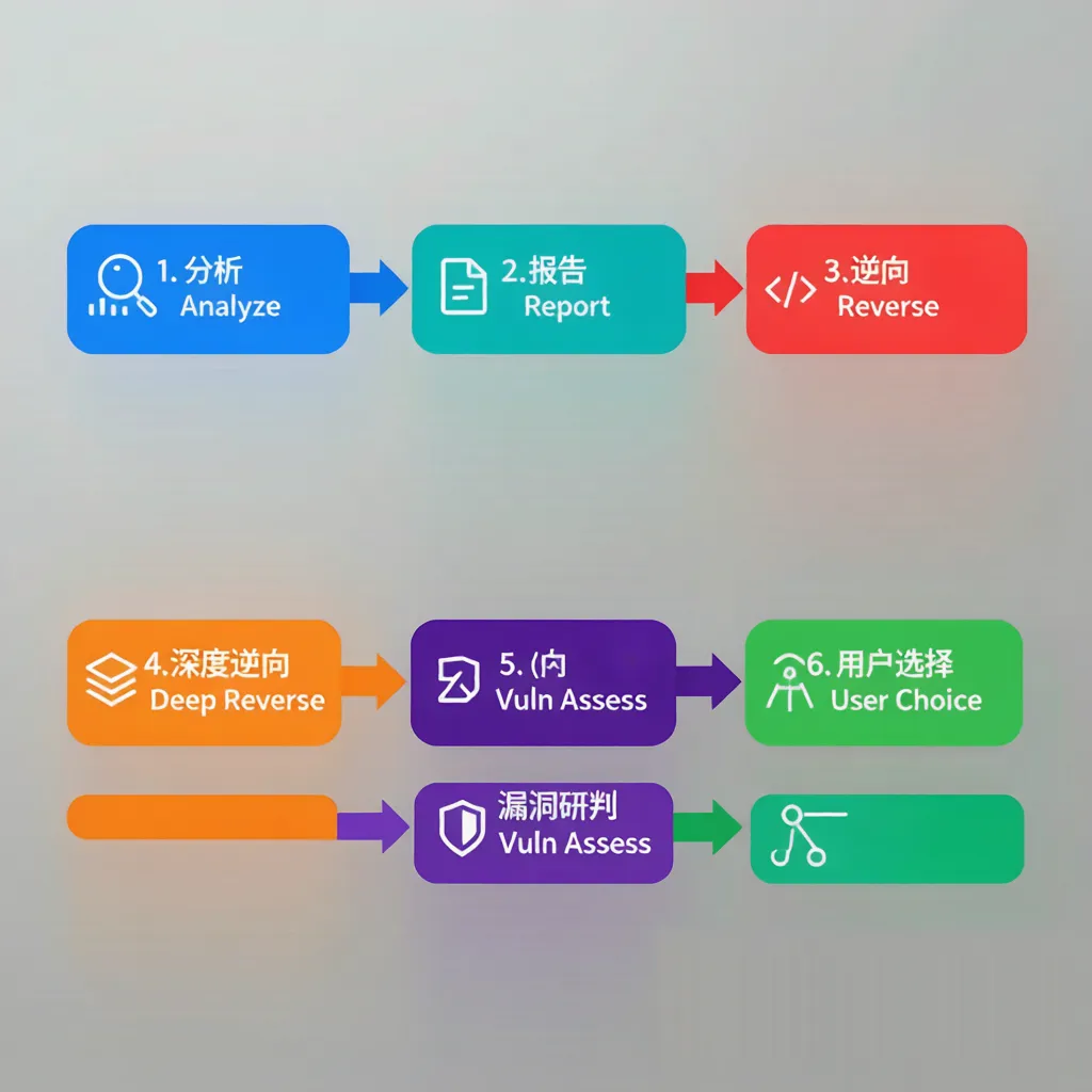 工作流图