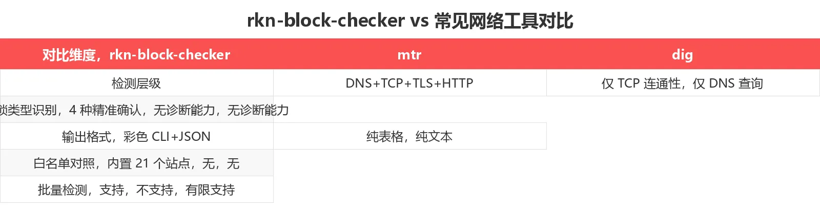 竞品对比分析