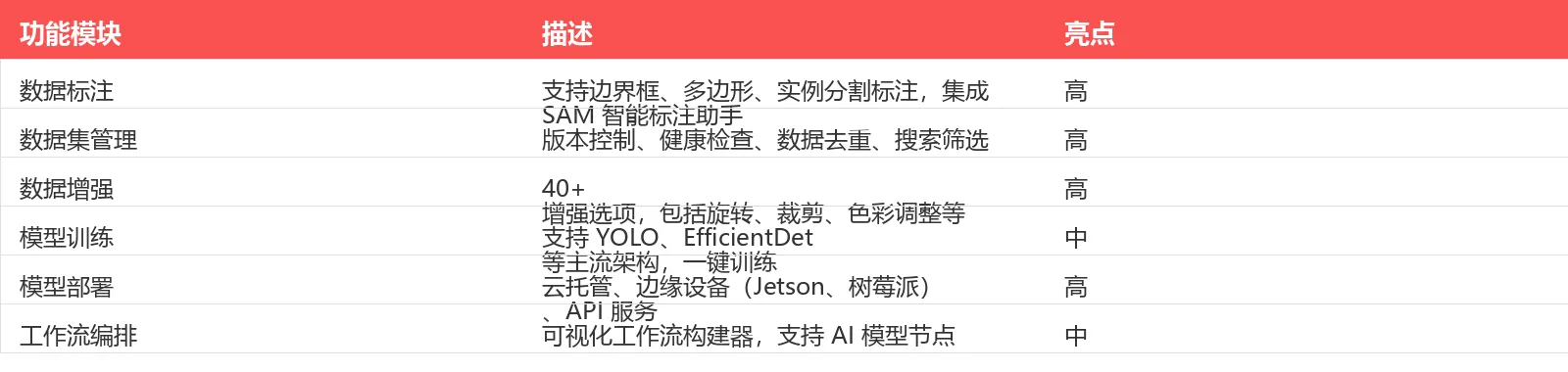 功能对比表