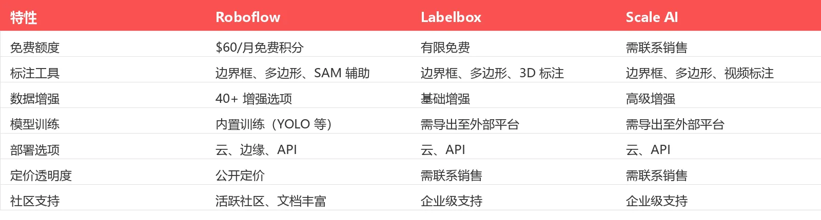 竞品对比表