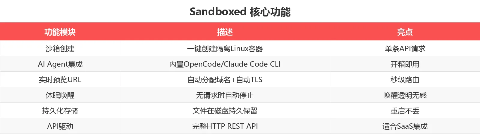 功能对比表