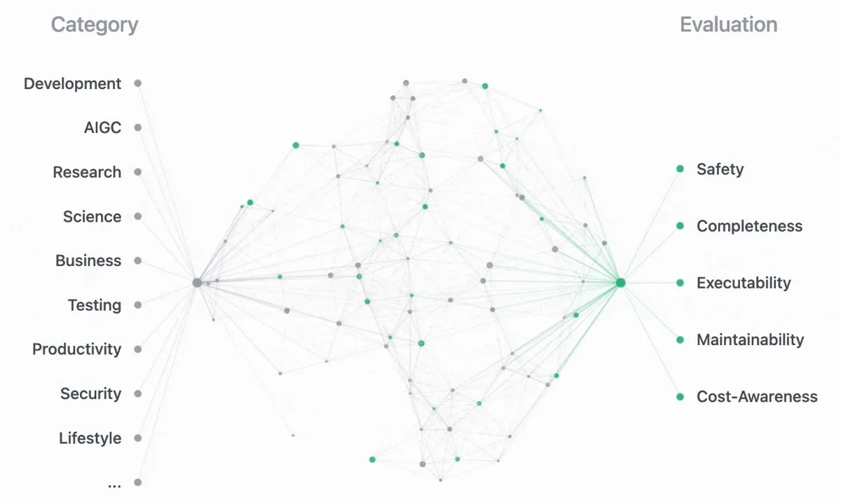 SkillNet 技能库总览