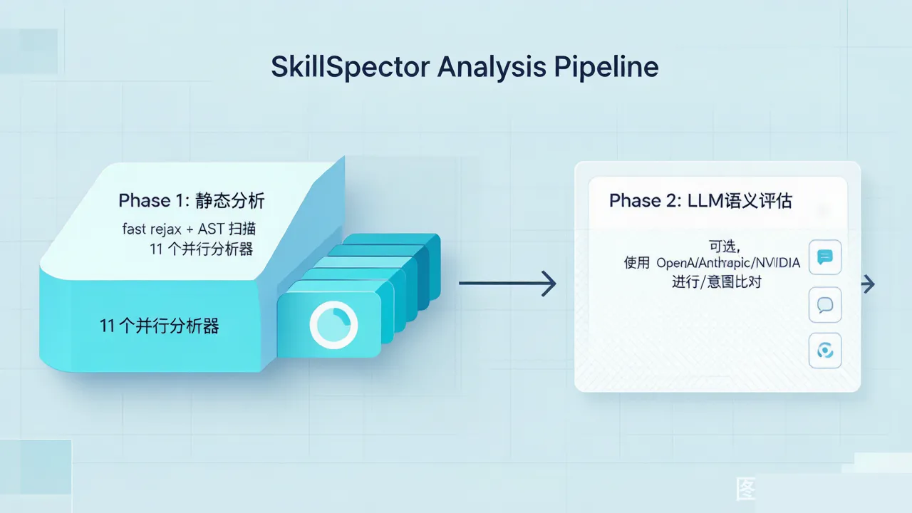 两阶段分析架构