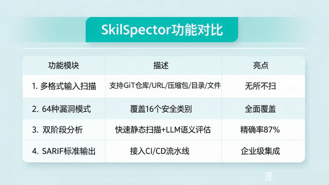 功能对比表