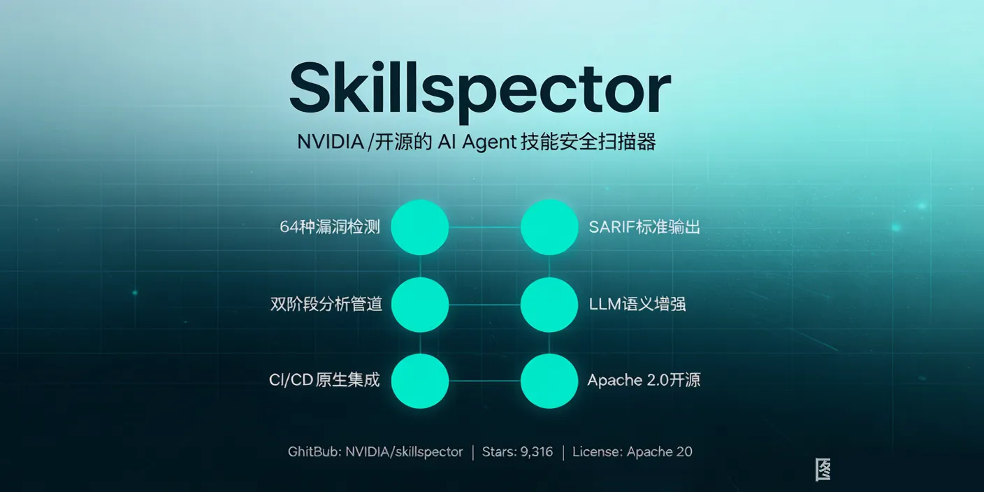 SkillSpector