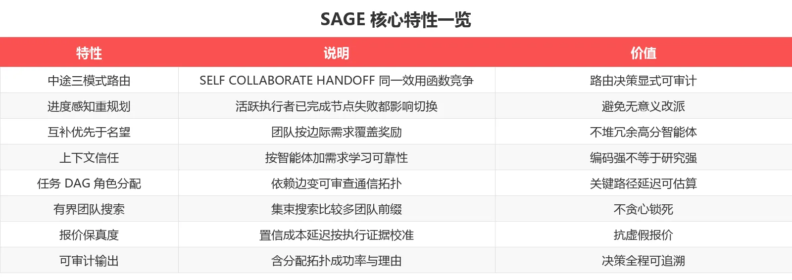 核心特性一览