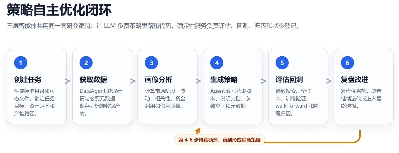 stock_strategy_lab 工作流程图