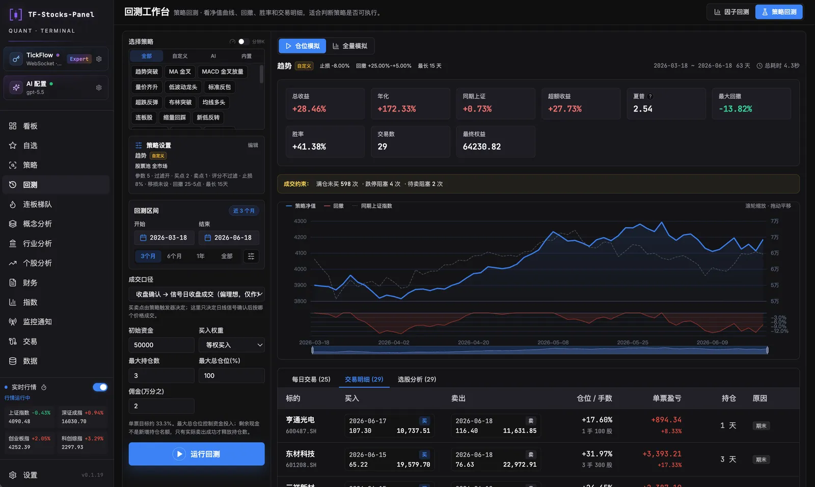 回测 Backtest